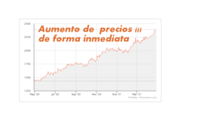 grafica del precio del aluminio