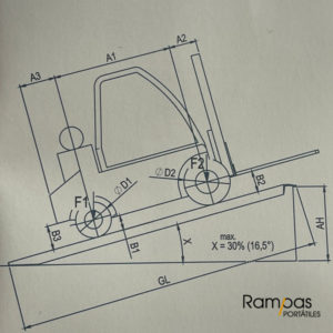 rampas de aluminio y maquinaria